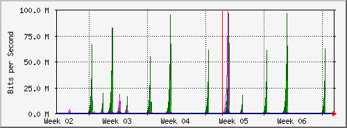 month