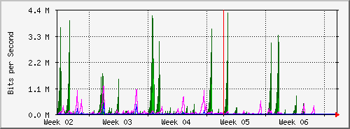 month