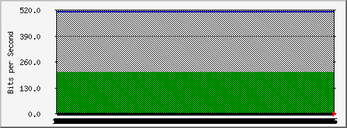 192.168.112.194_8 Traffic Graph