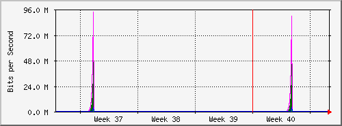 month